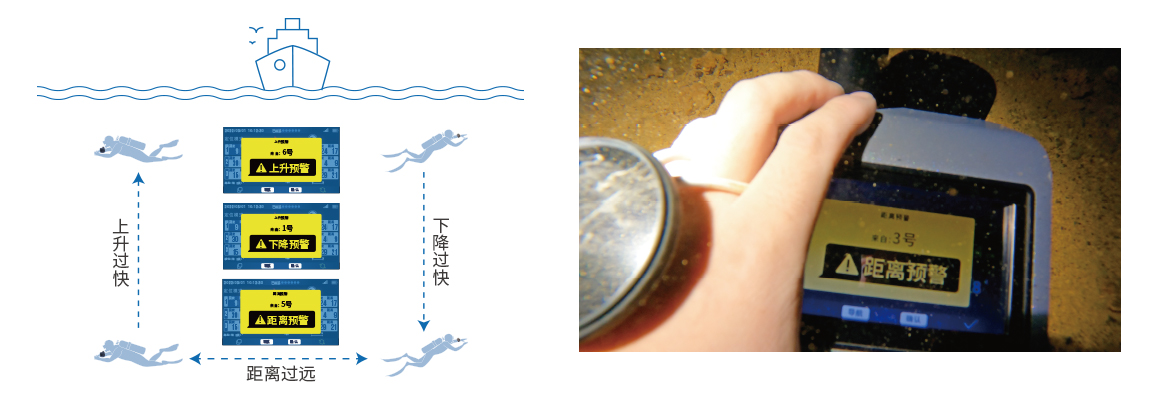 潜水导航电脑 Pro