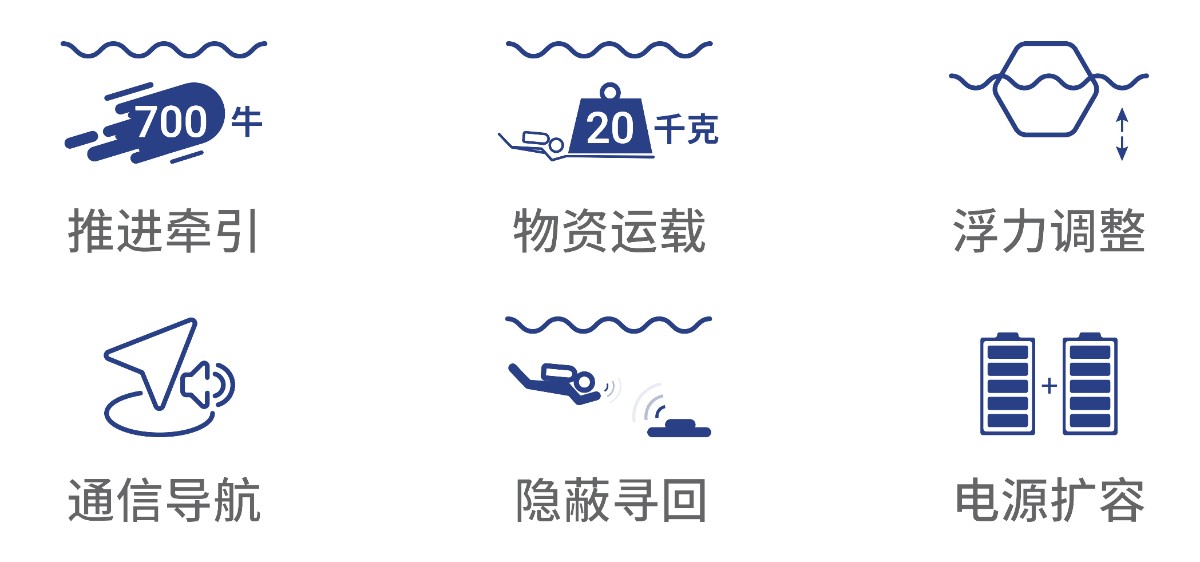 水下运载器