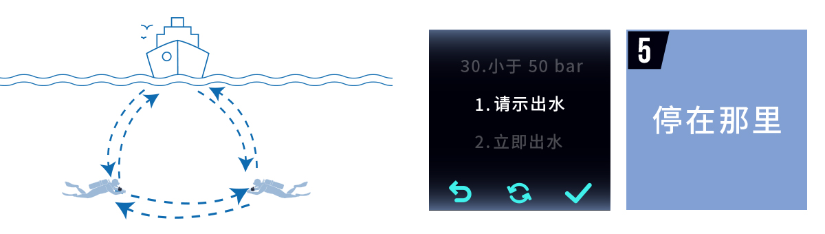 潜水导航电脑M
