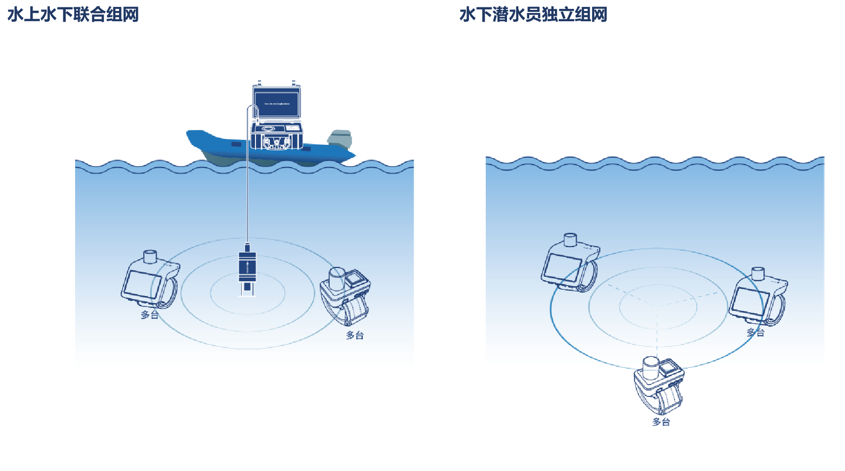水下通信导航系统 Map 系列