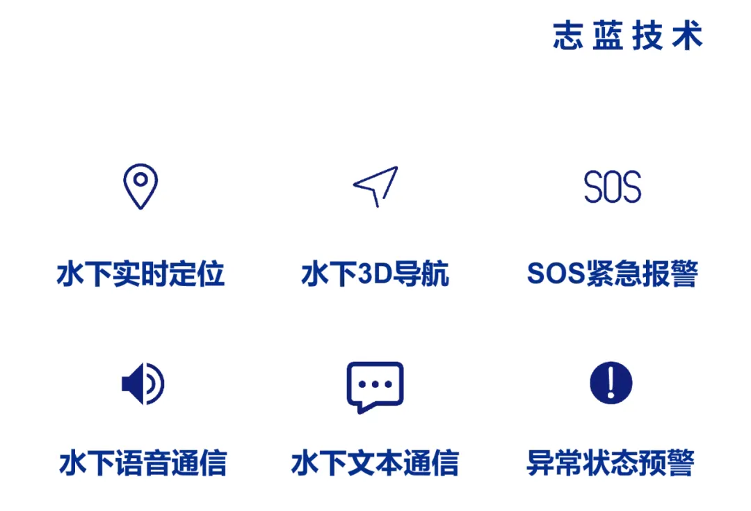 应急管理部救援队目录装备 | 志蓝技术 - 潜水通信定位系统