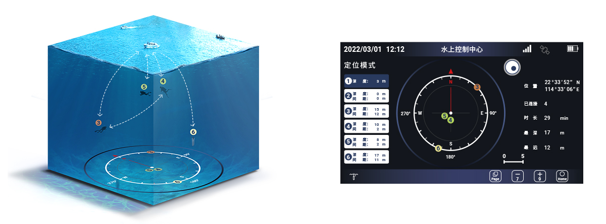 水上控制中心