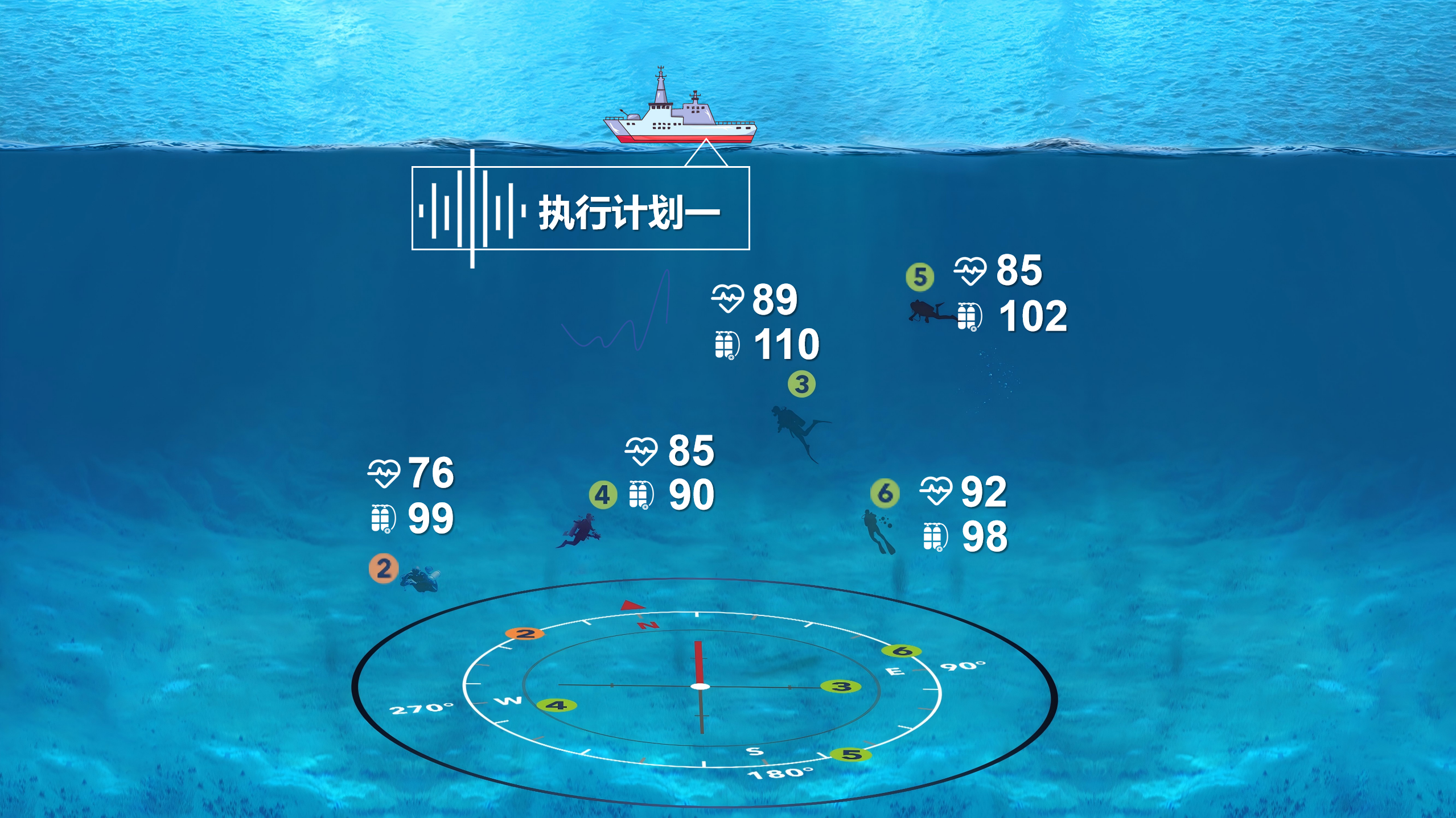 水下全域协同指挥体系 | 指挥协同 - 数据交互 - 态势可视