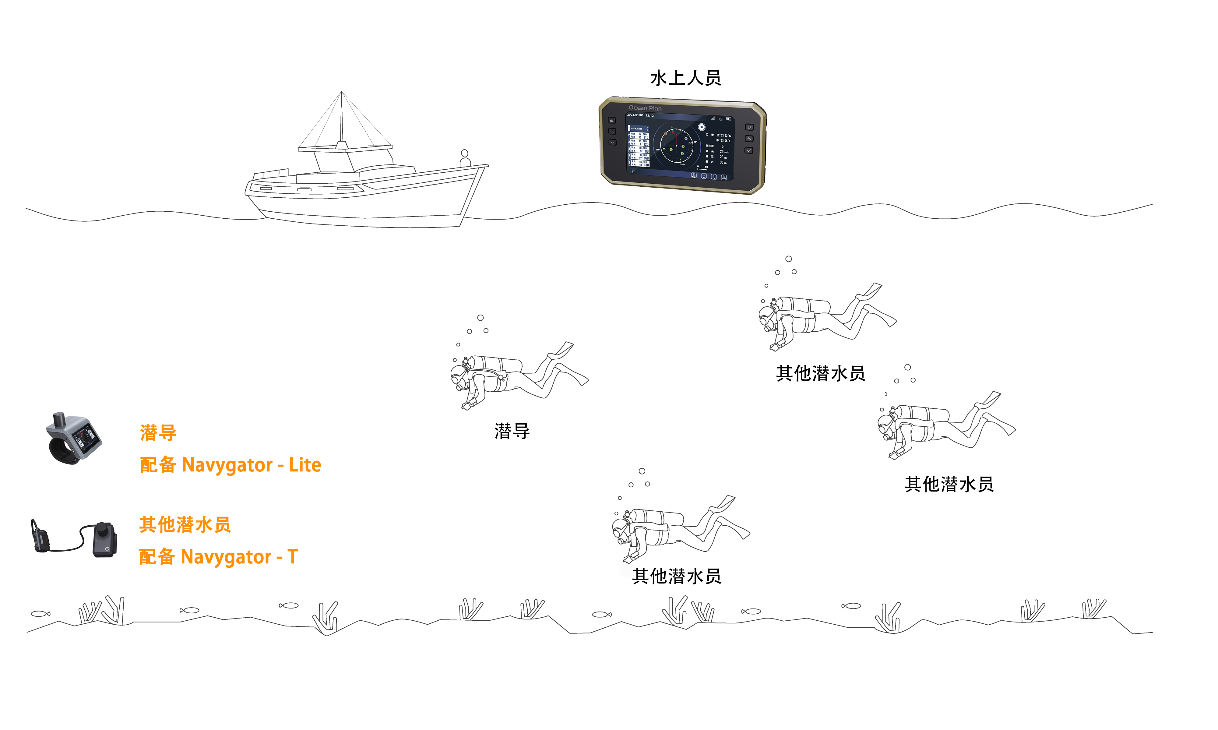 dive-computer-with-compass