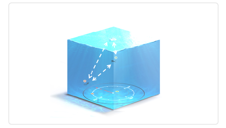 水下无线通信工作示意图v1